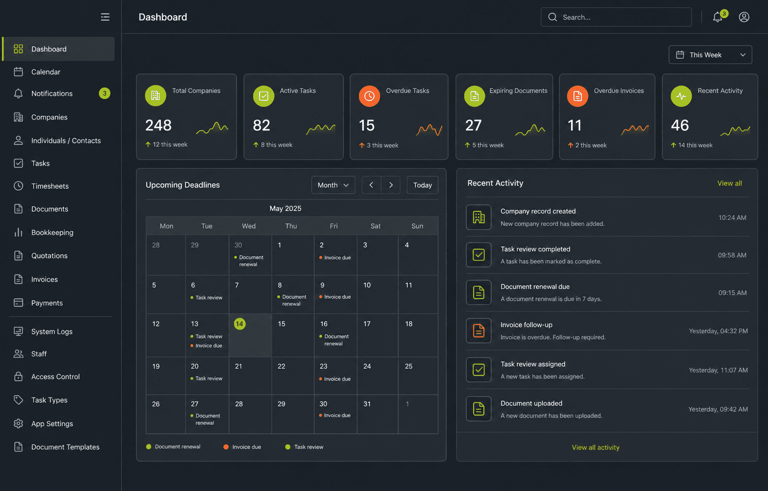 Operations platform product screen